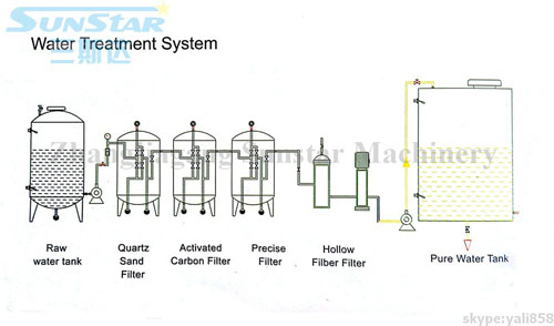 Mineral water treatment system